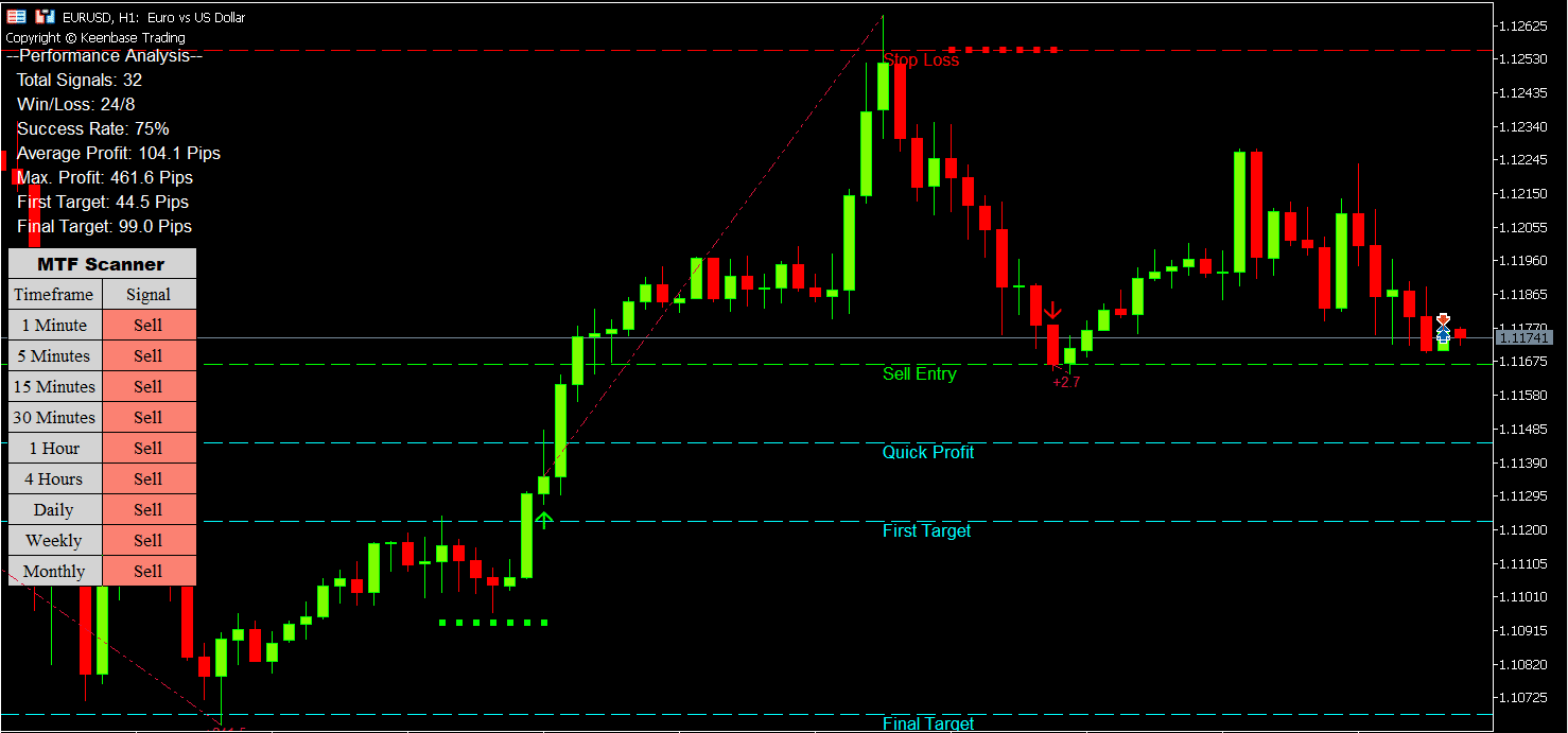acb breakout arrows indicator example acb breakout arrows indicator example