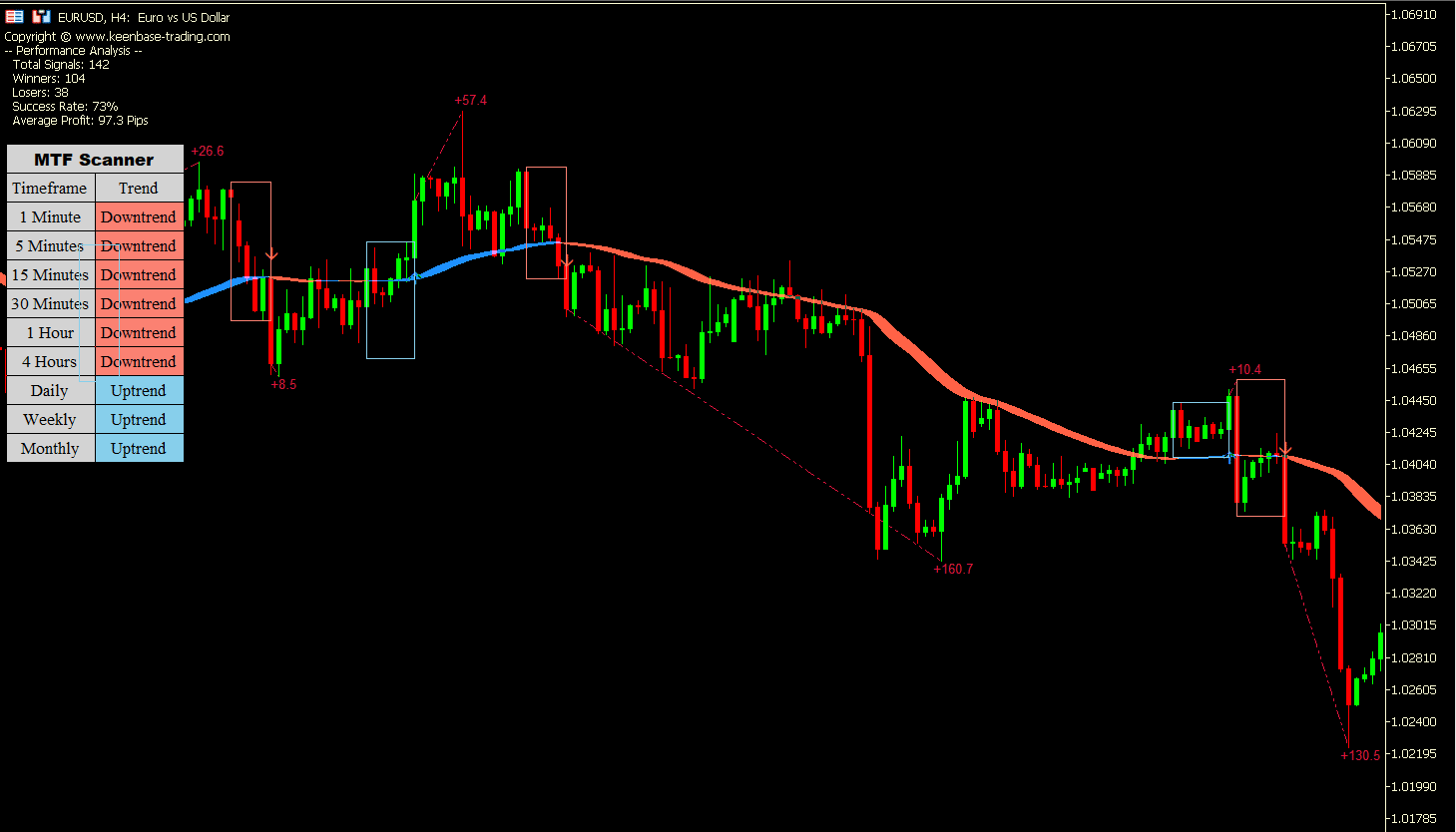 enhanced trading performance with trend trading suite enhanced trading performance with trend trading suite