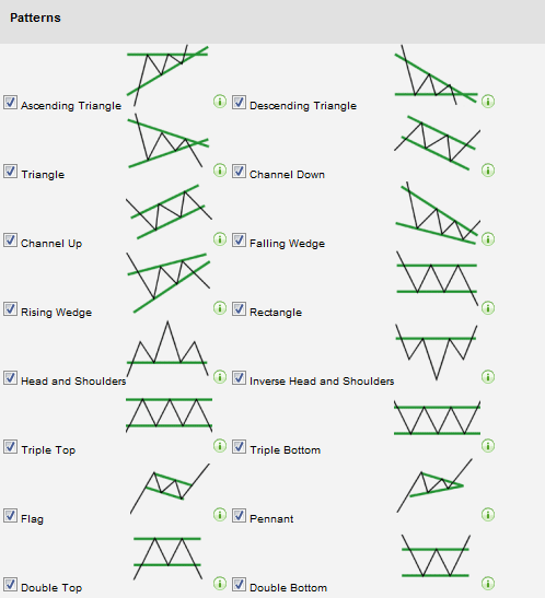 high probability breakout patterns high probability breakout patterns