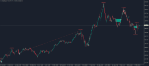 kt balanced price range gold