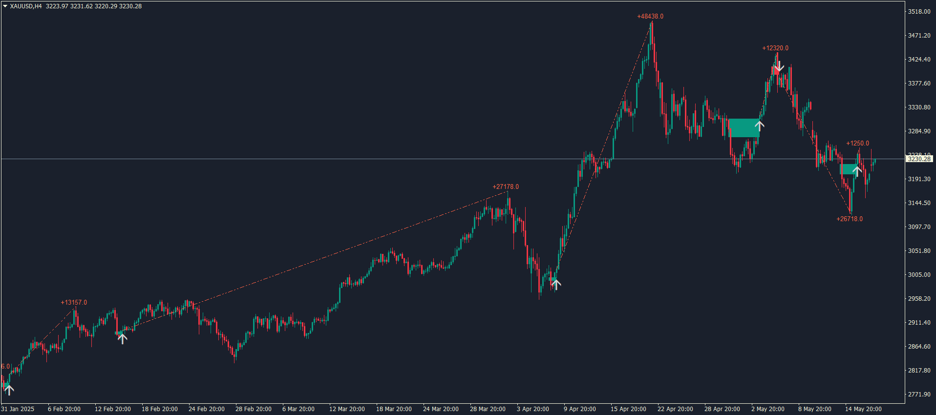 kt balanced price range gold kt balanced price range gold