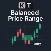 kt balanced price range indicator logo kt balanced price range indicator logo