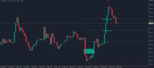 kt balanced price range indicator mt4