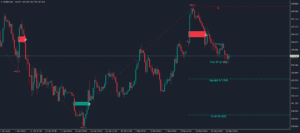 kt bpr indicator