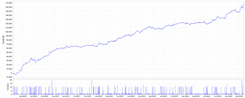 kt trend trading suite ea equity