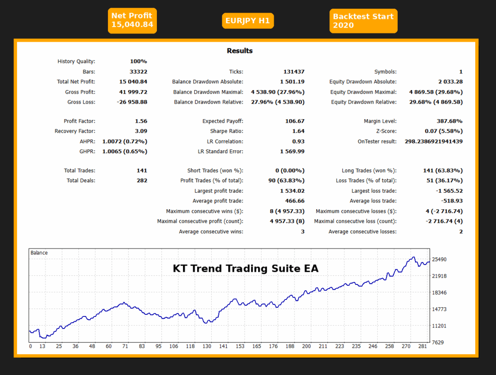 kt trend trading suite ea mt4