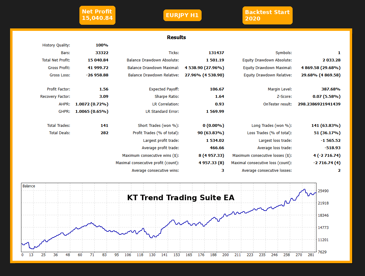 kt trend trading suite ea mt4 kt trend trading suite ea mt4