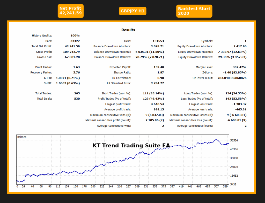kt trend trading suite ea mt5
