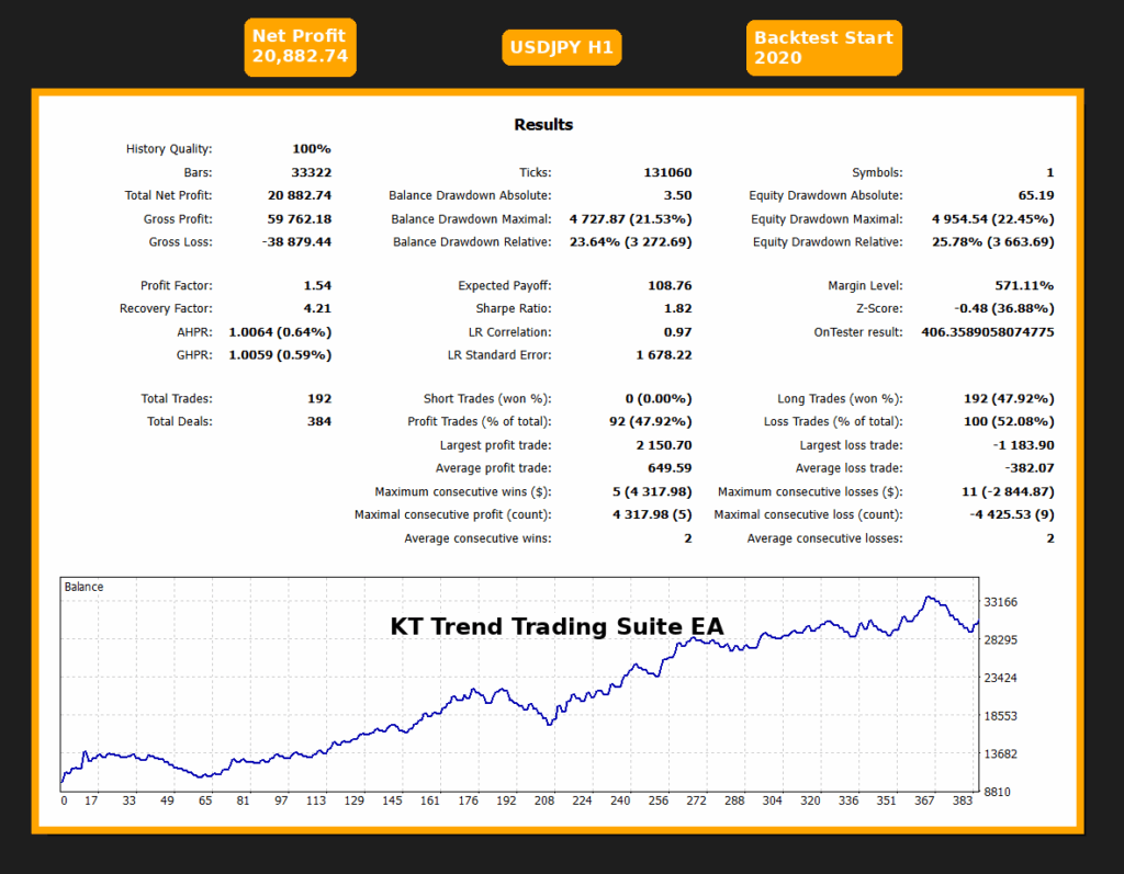 kt trend trading suite ea usdjpy