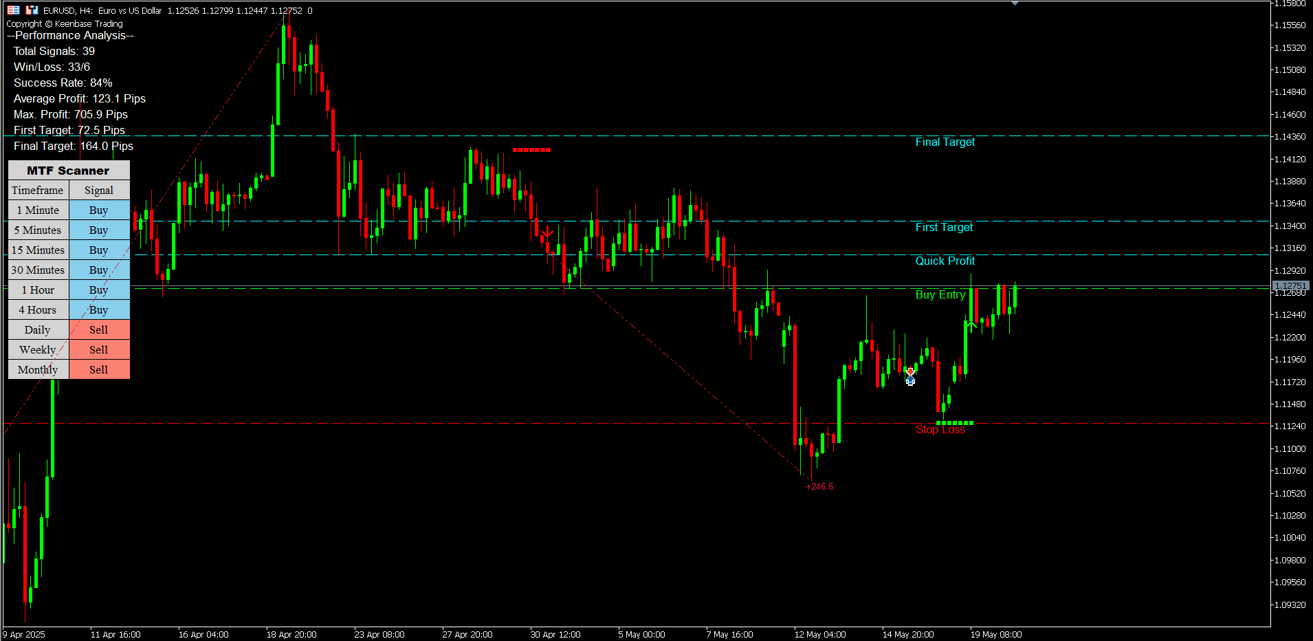 non repainting acb breakout arrows indicator non repainting acb breakout arrows indicator