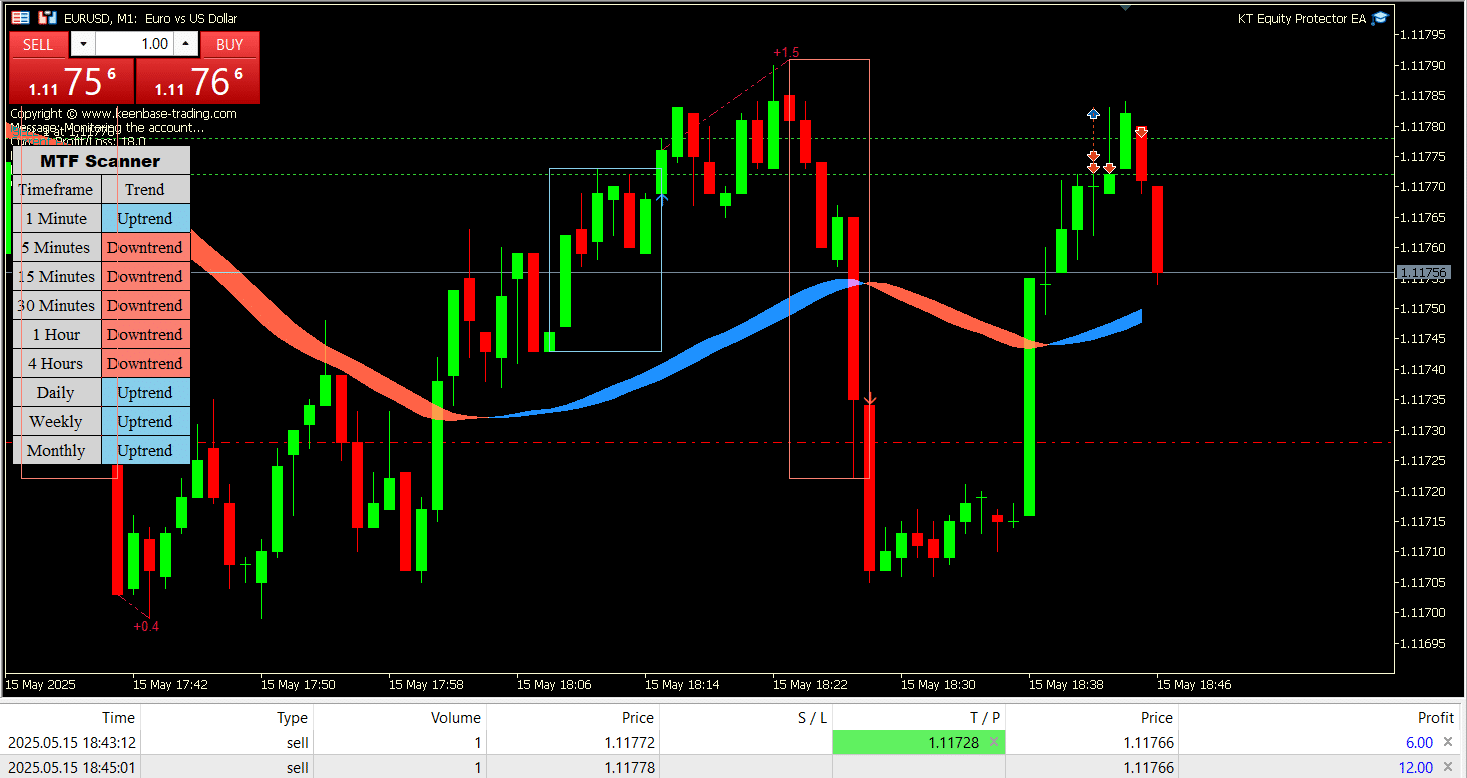 overall risk management with equity stop loss ea overall risk management with equity stop loss ea