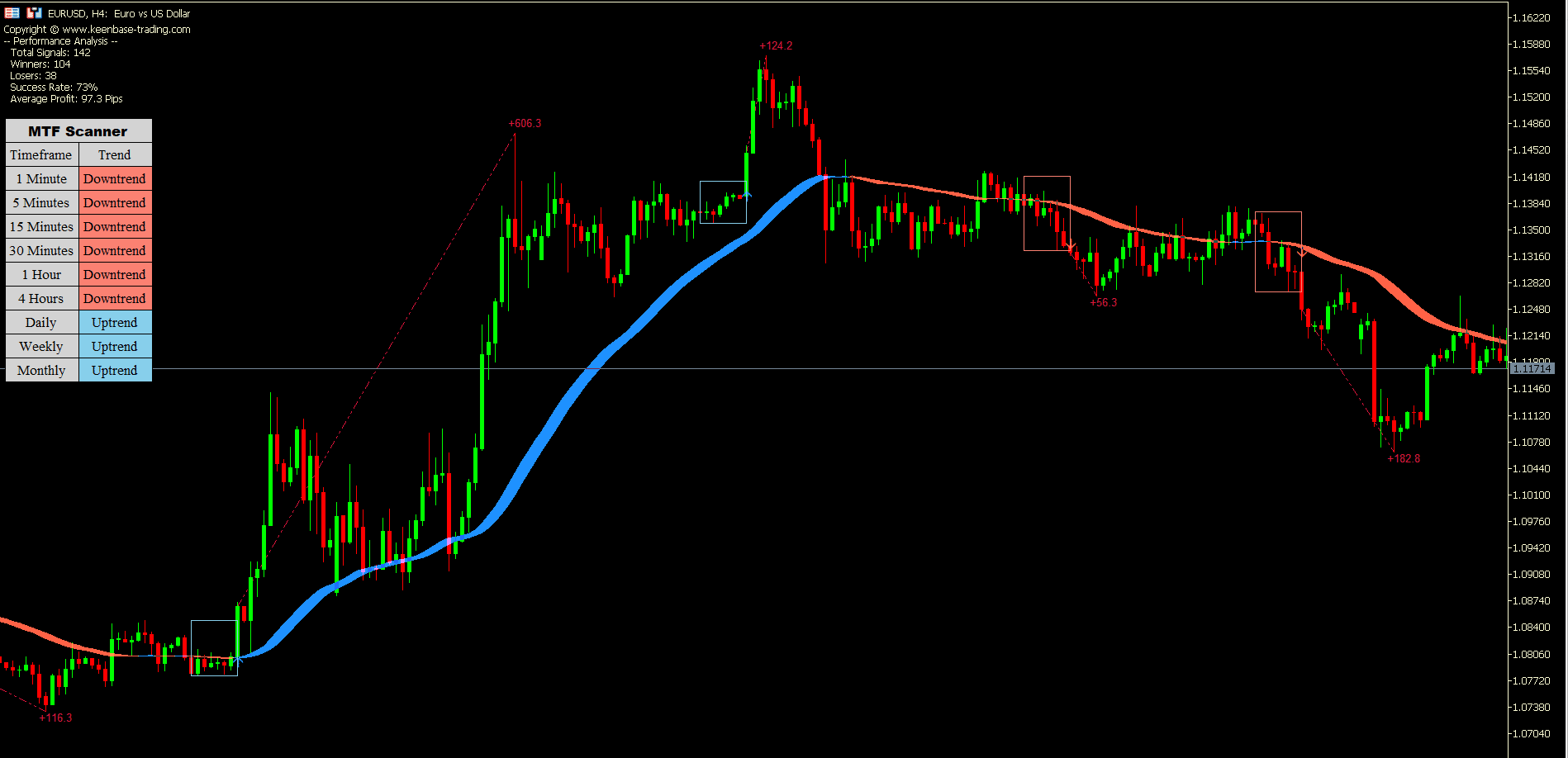 trend riding strategy with kt trend trading suite indicator trend riding strategy with kt trend trading suite indicator
