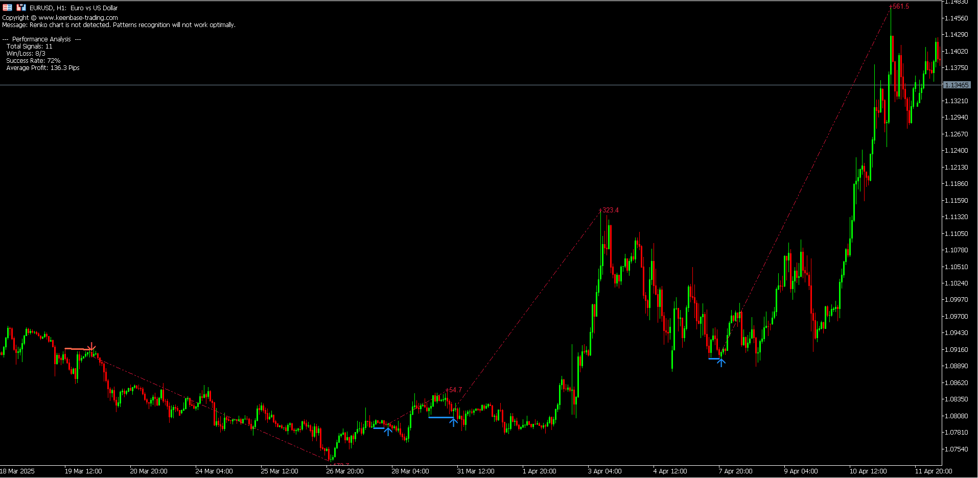 double top renko pattern double top renko pattern