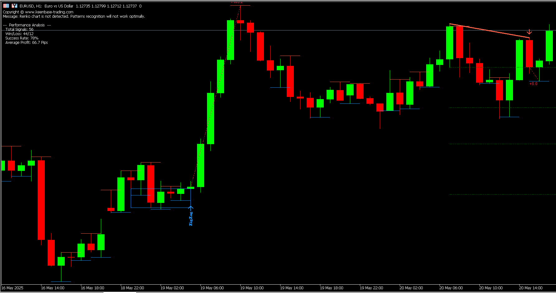 identify renko chart patterns with renko patterns indicator identify renko chart patterns with renko patterns indicator