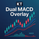 kt-dual-macd-overlay-indicator-logo