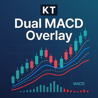 kt-dual-macd-overlay-indicator-logo kt-dual-macd-overlay-indicator-logo
