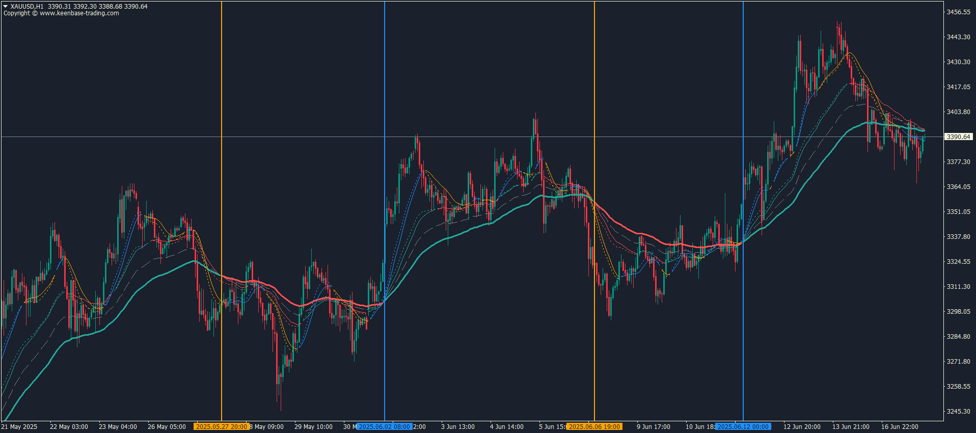 kt-dual-macd-overlay