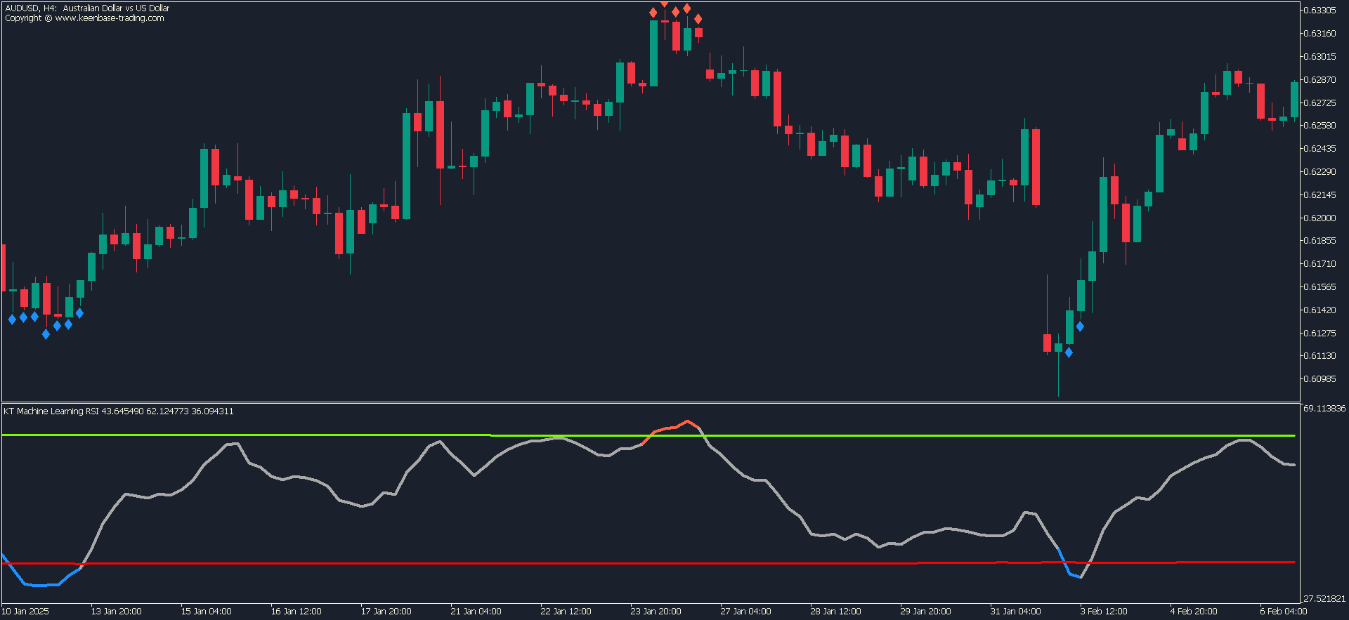 kt machine learning rsi indicator metatrader