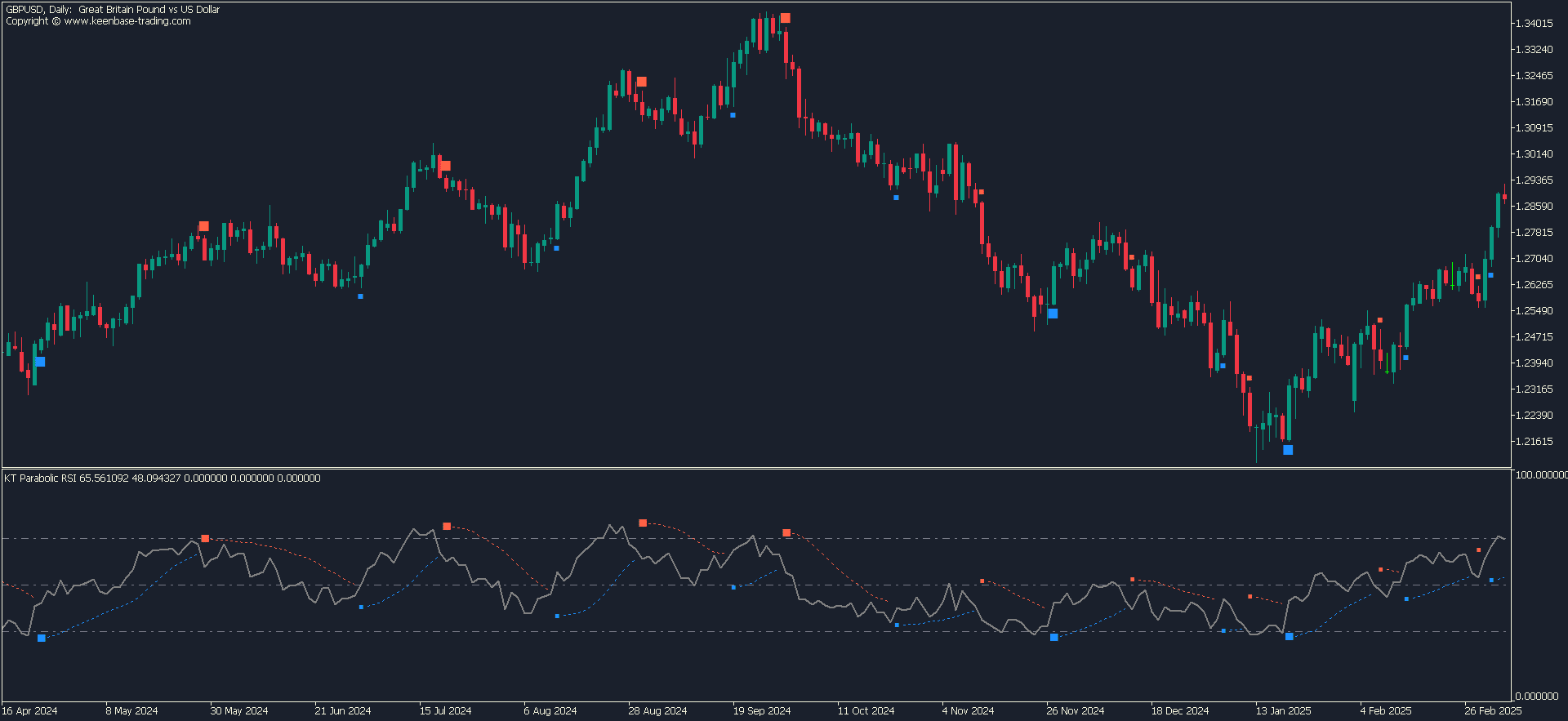 kt-parabolic-rsi-indicator-metatrader kt-parabolic-rsi-indicator-metatrader