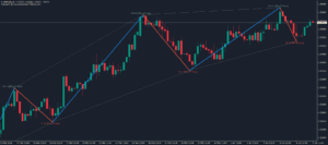 kt zigzag trend metrics