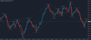 kt zigzag trend metrics indicator gold