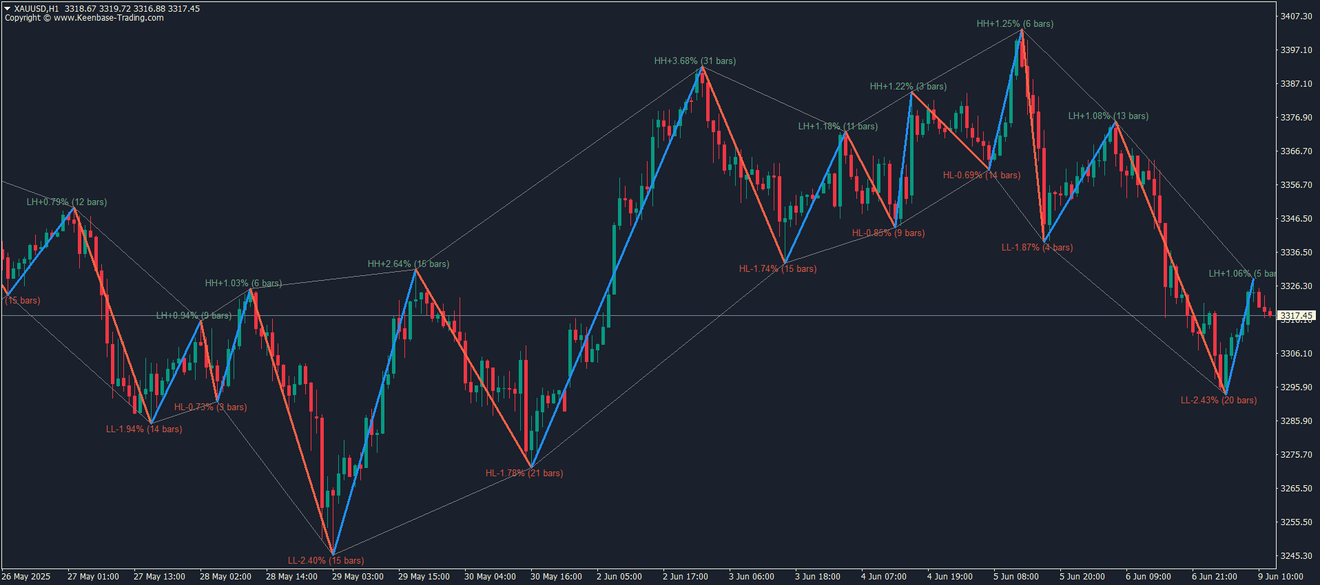 kt zigzag trend metrics indicator gold kt zigzag trend metrics indicator gold
