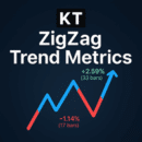 kt zigzag trend metrics indicator logo