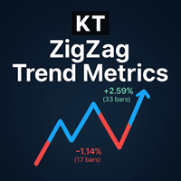 kt zigzag trend metrics indicator logo kt zigzag trend metrics indicator logo