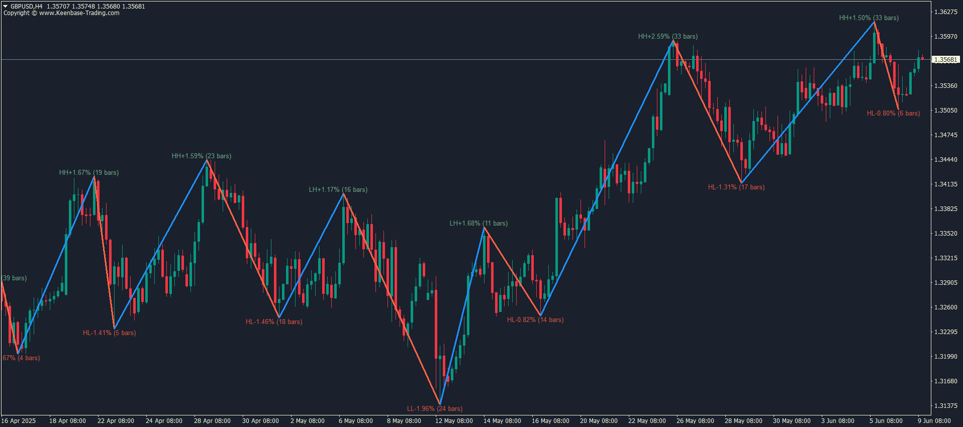 kt zigzag trend metrics indicator metatrader kt zigzag trend metrics indicator metatrader