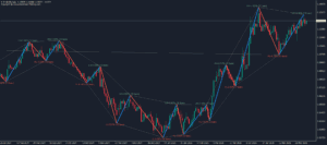 kt zigzag trend metrics indicator mt4