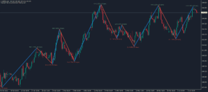 kt zigzag trend metrics indicator mt4 mt5