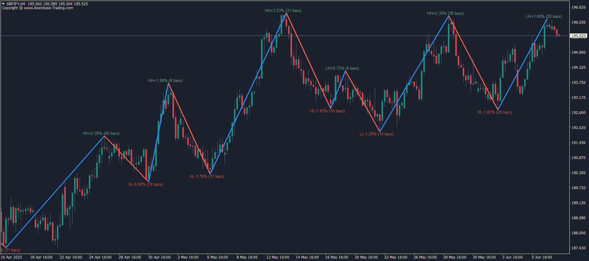 kt zigzag trend metrics indicator mt4 mt5 kt zigzag trend metrics indicator mt4 mt5