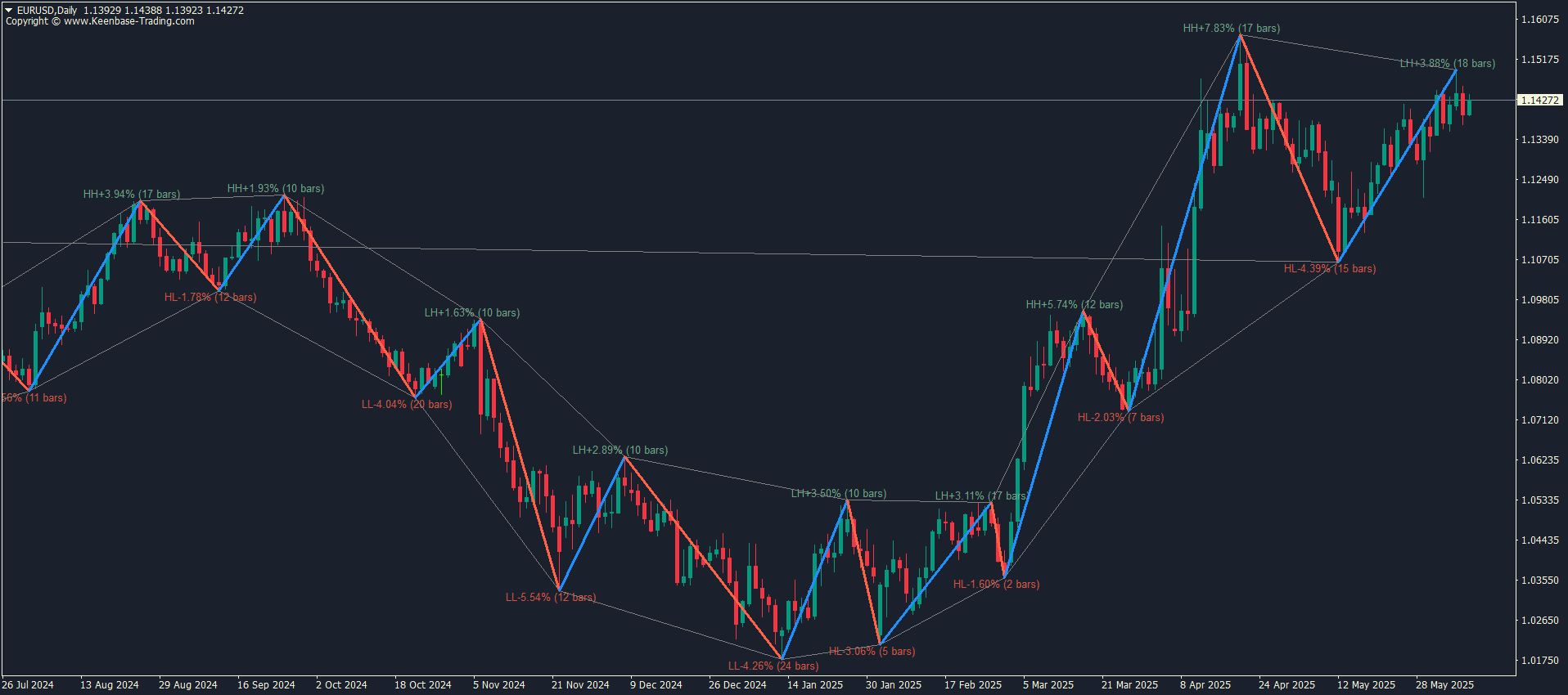 kt zigzag trend metrics indicator mt4 kt zigzag trend metrics indicator mt4