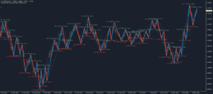 kt zigzag trend metrics indicator mt5