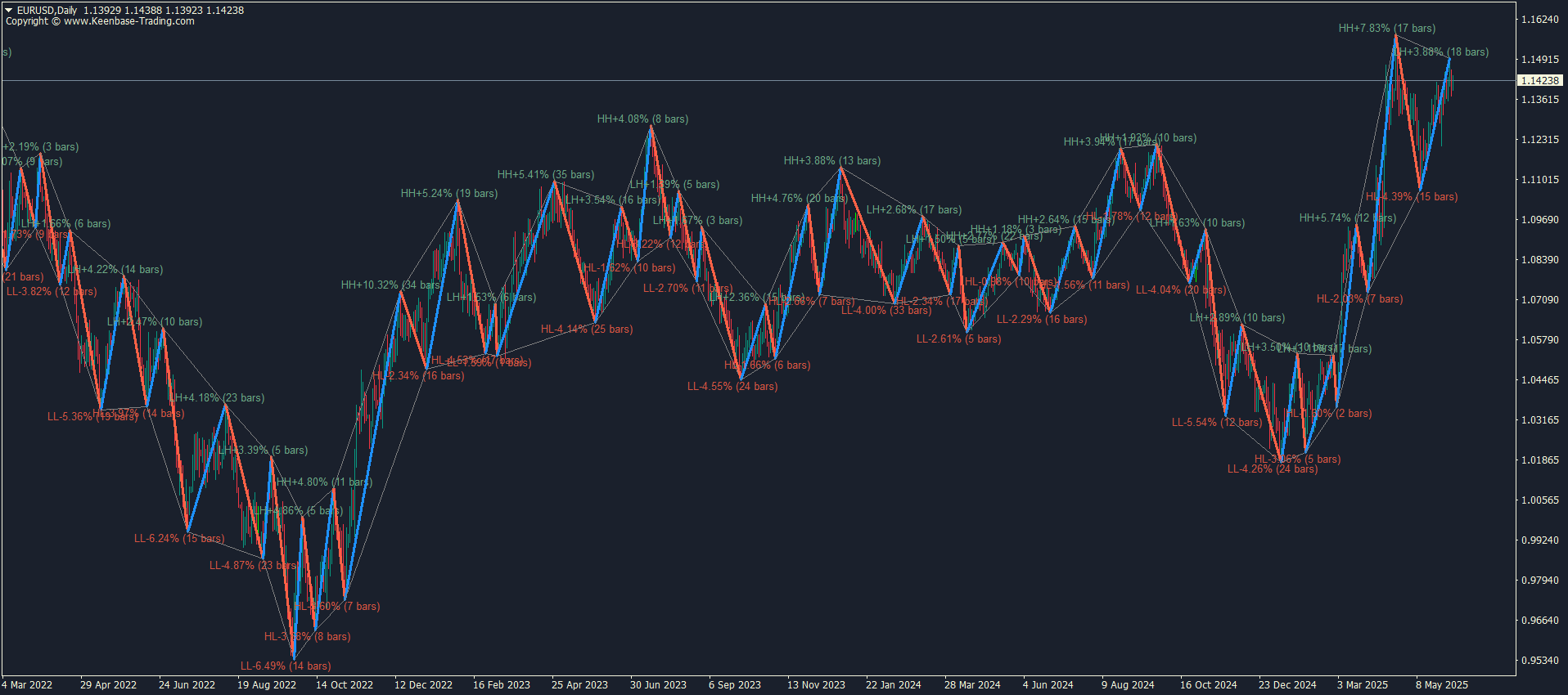 kt zigzag trend metrics indicator mt5 kt zigzag trend metrics indicator mt5