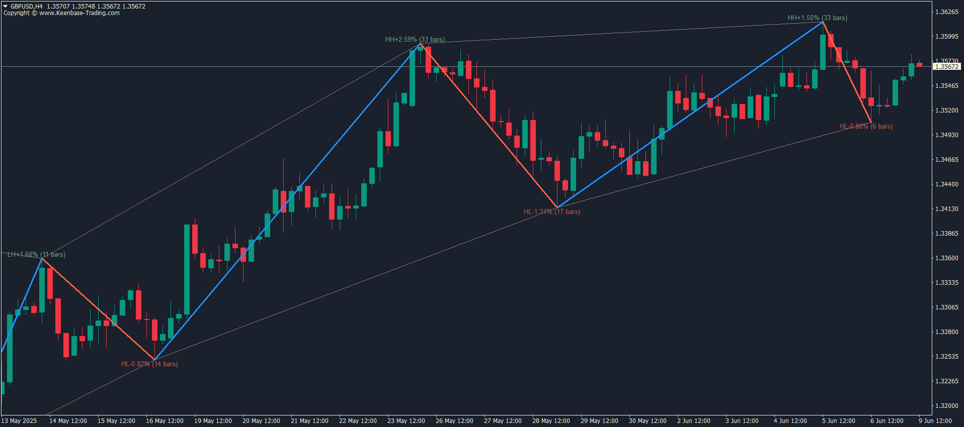 kt zigzag trend metrics kt zigzag trend metrics