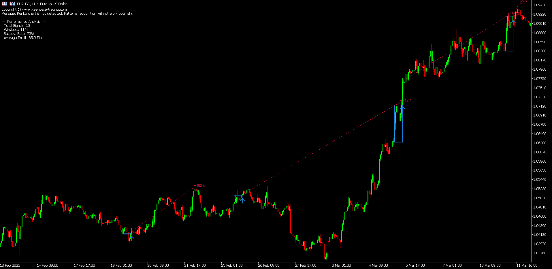 two back strike renko chart pattern two back strike renko chart pattern