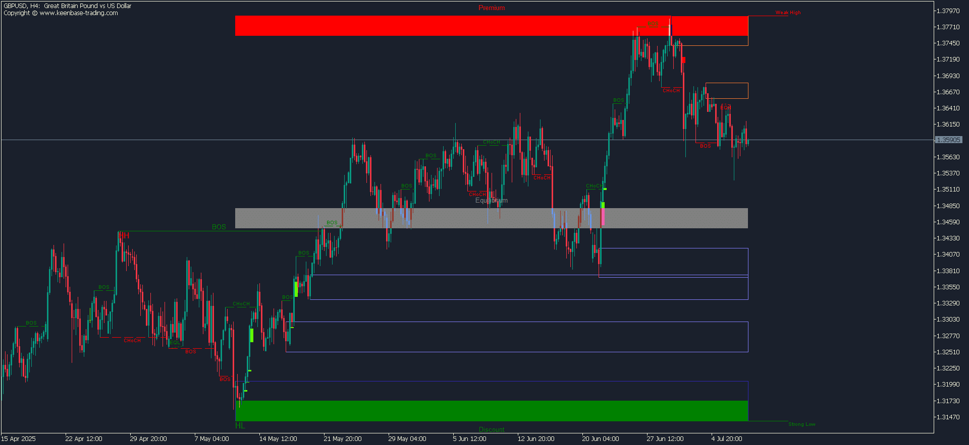 kt smart money concepts indicator metatrader