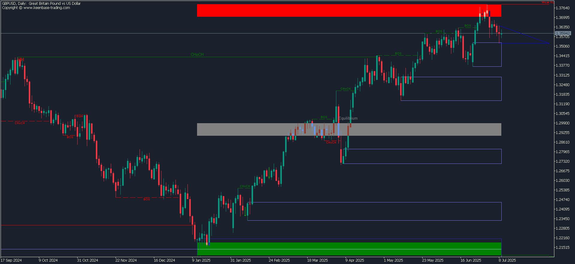 kt smart money concepts indicator mt4 mt5