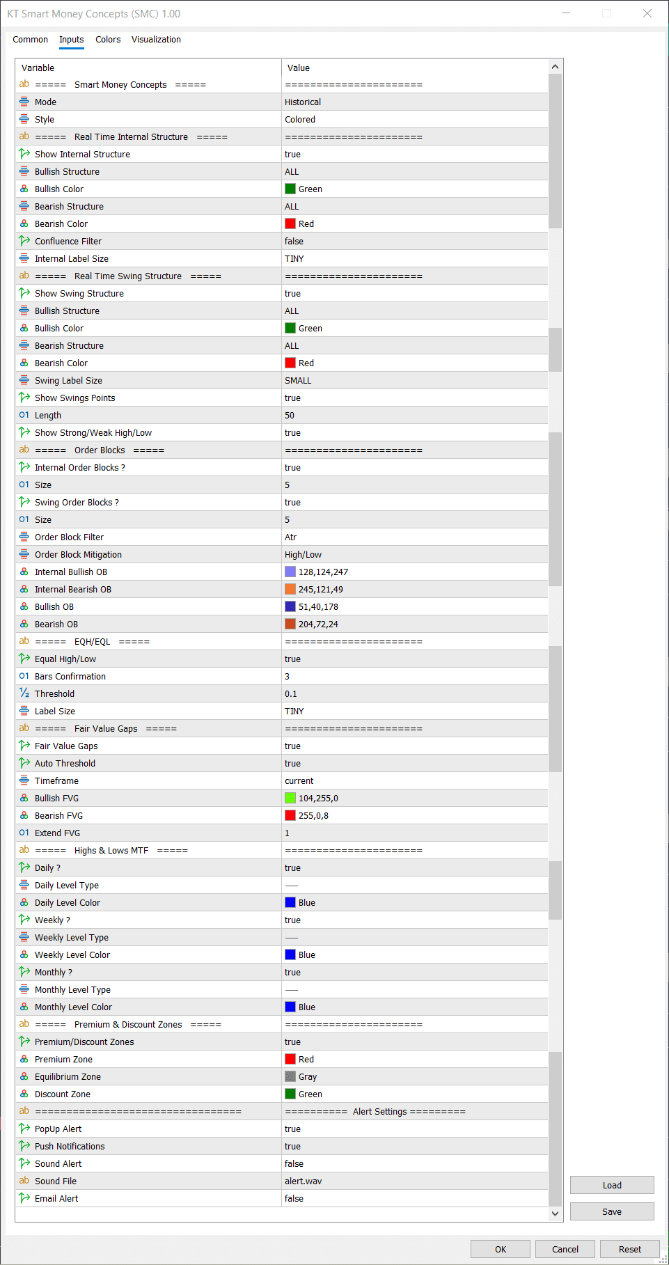 kt smart money concepts inputs