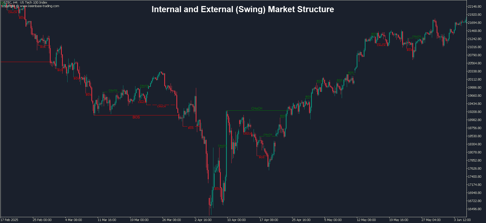 smart money market structure