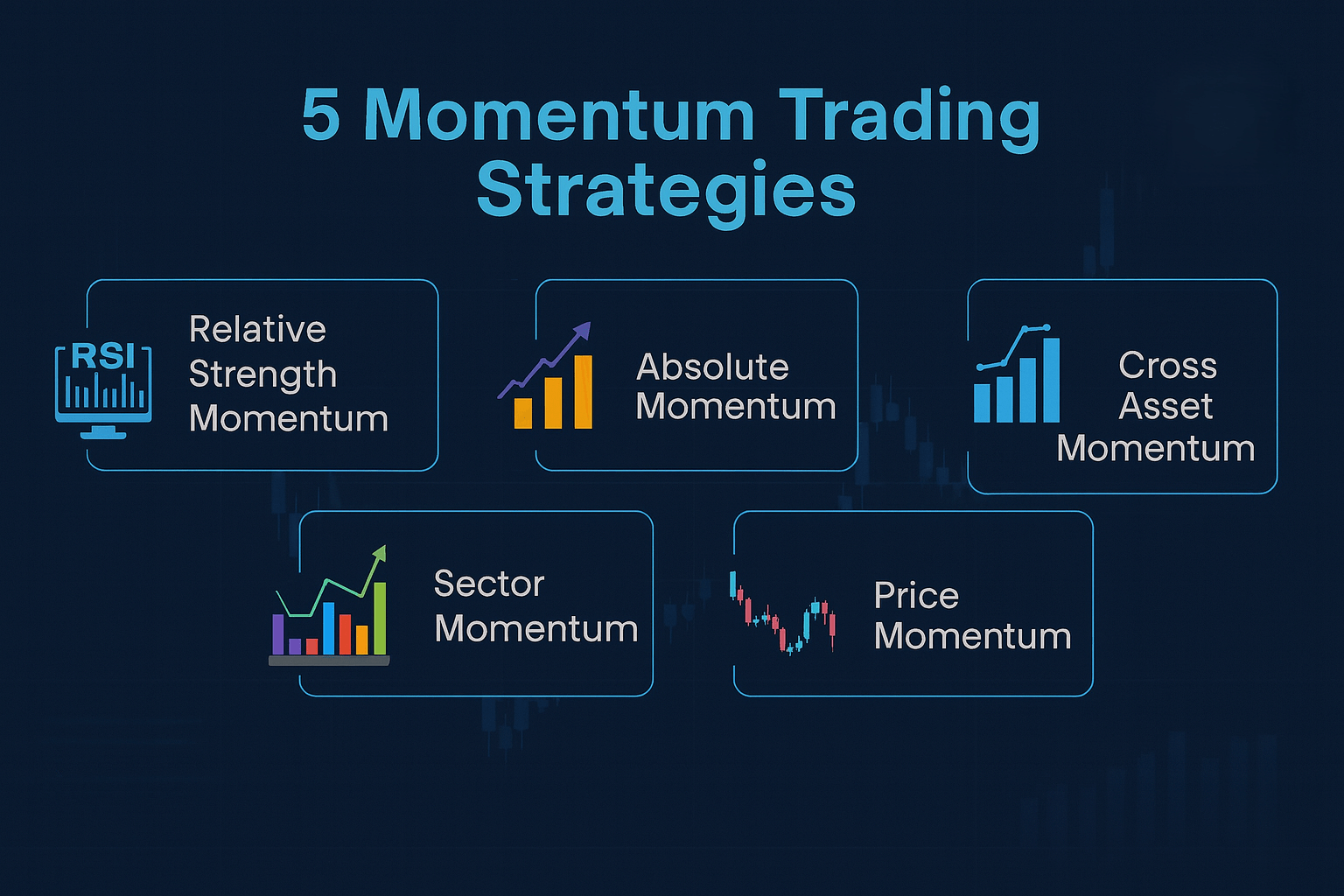 5 types of momentum breakout trading strategy 5 types of momentum breakout trading strategy