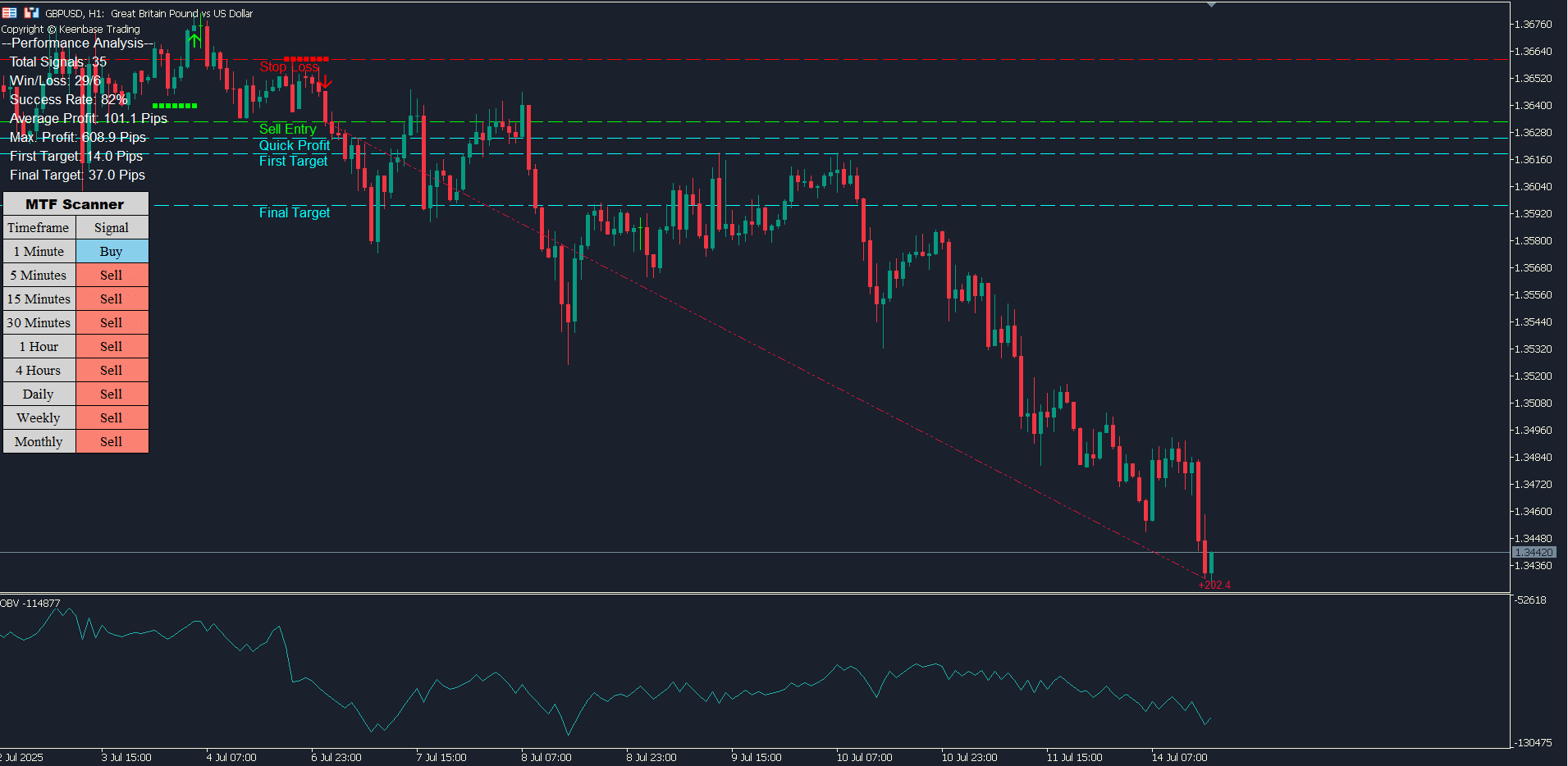 acb breakout arrows with obv acb breakout arrows with obv