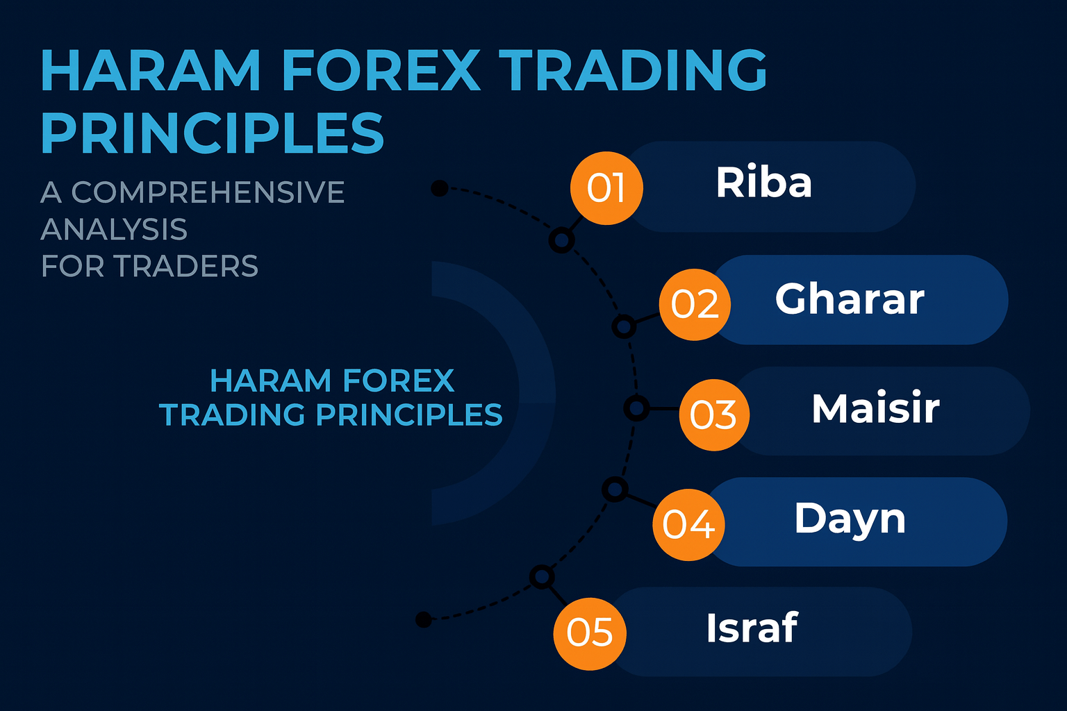 halal forex trading principles halal forex trading principles