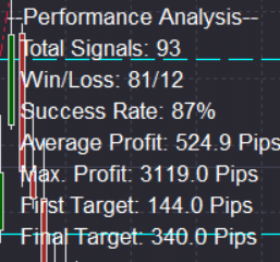 performance analysis of breakout alert indicator performance analysis of breakout alert indicator