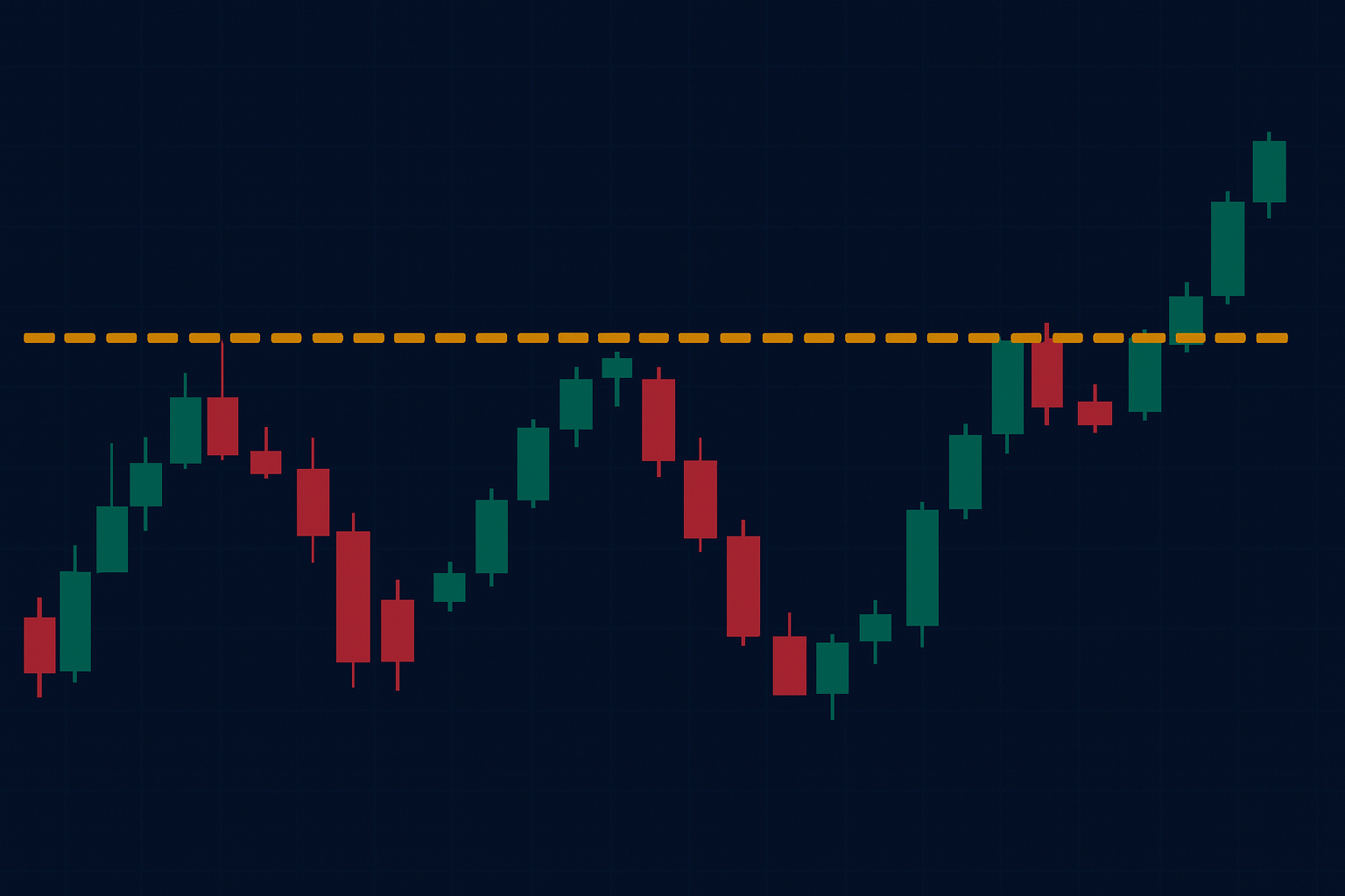 what is breakout trading what is breakout trading