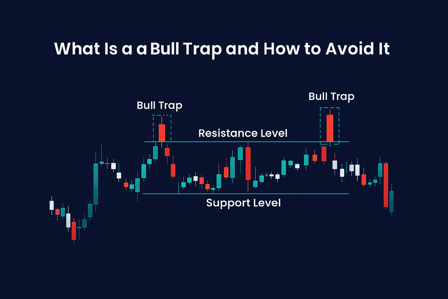 bull trap during consolidation bull trap during consolidation