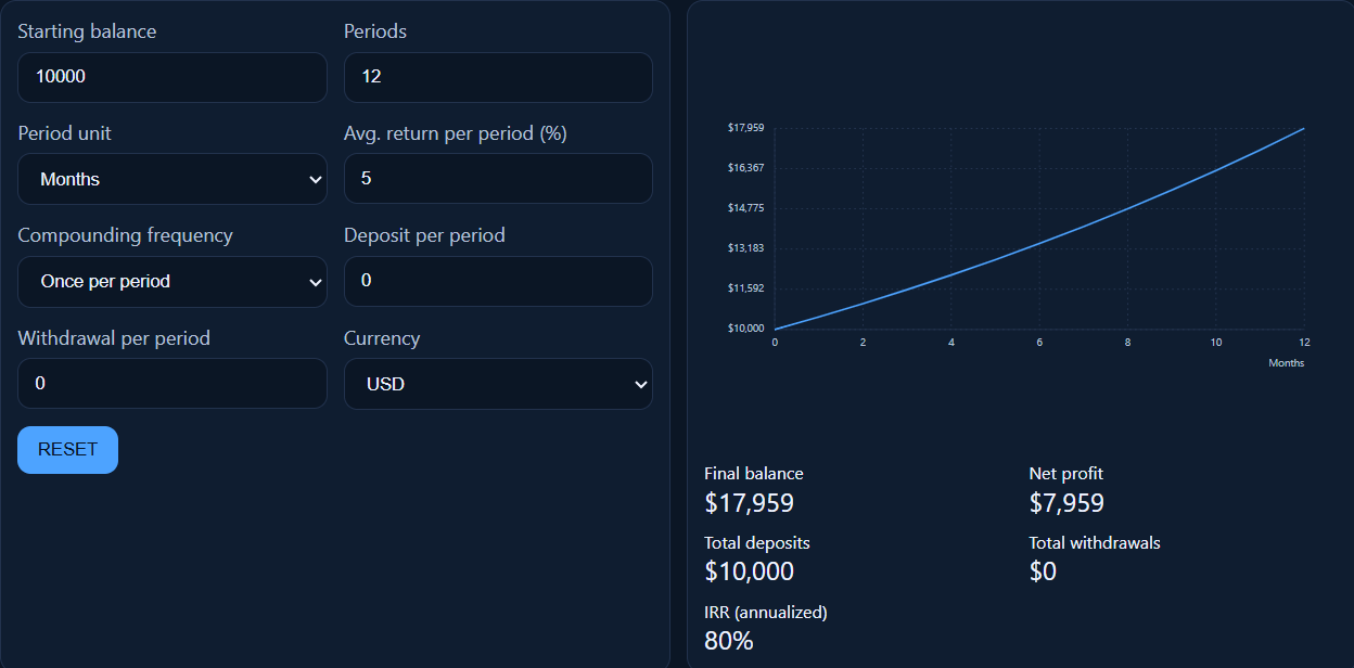 forex-compounding-calculator forex-compounding-calculator