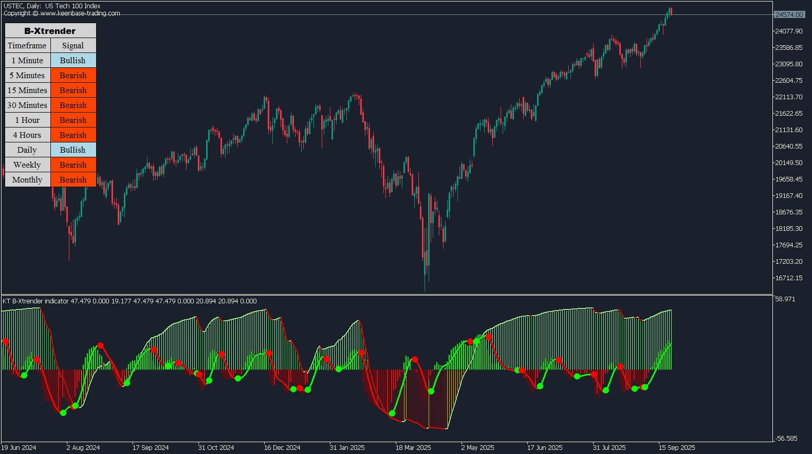 kt-b-xtrender-indicator-metatrader