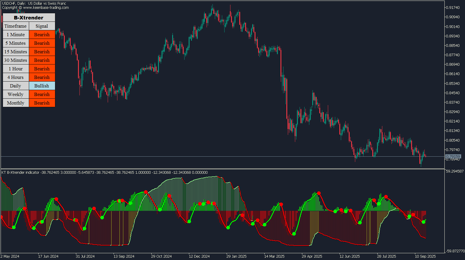 kt-b-xtrender-indicator-mt4-mt5